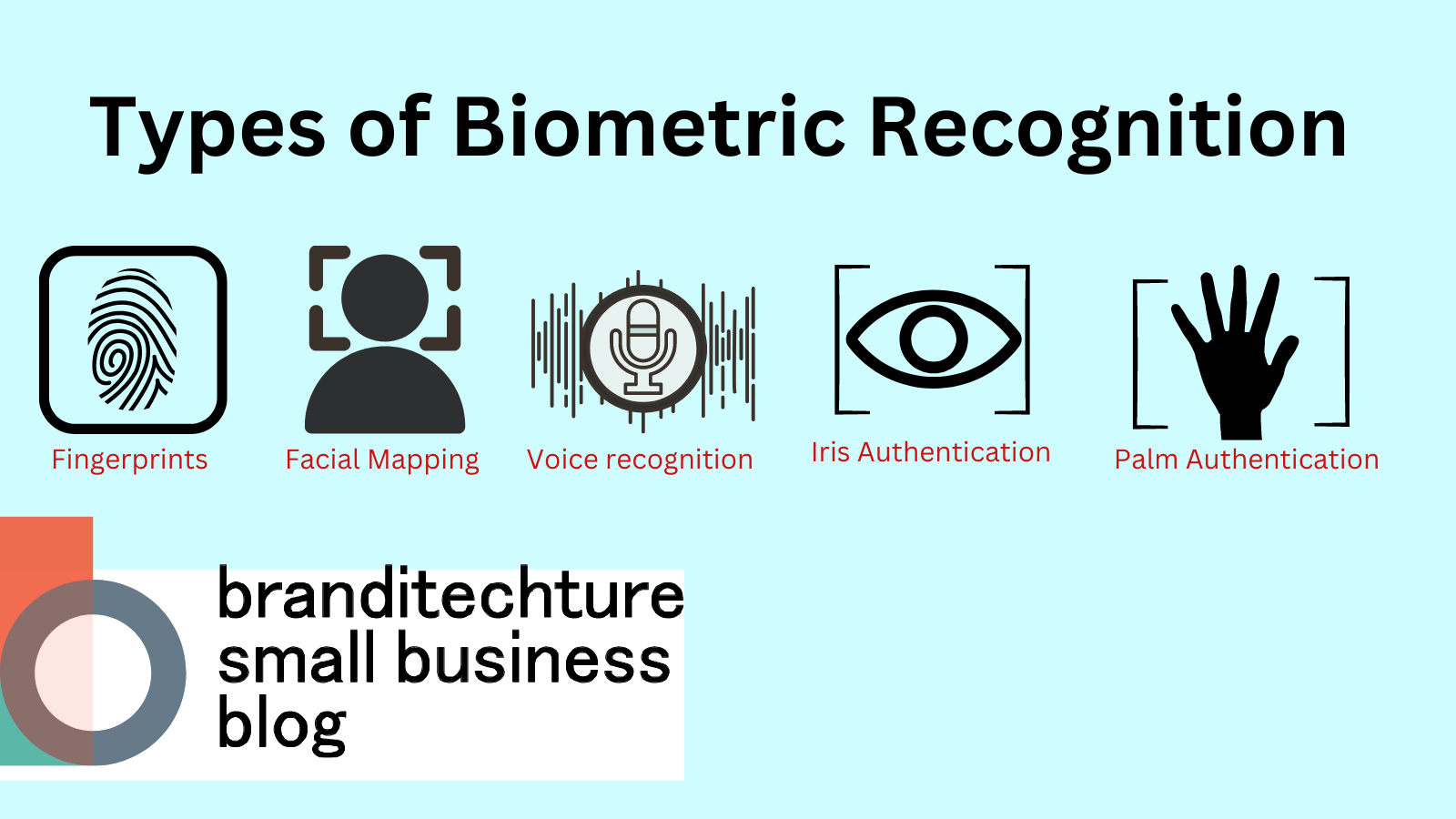 Types of Biometrics in Banking